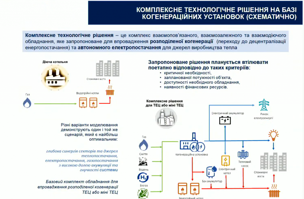 У Києві вирішили зайнятися модернізацією енергетичного сектора